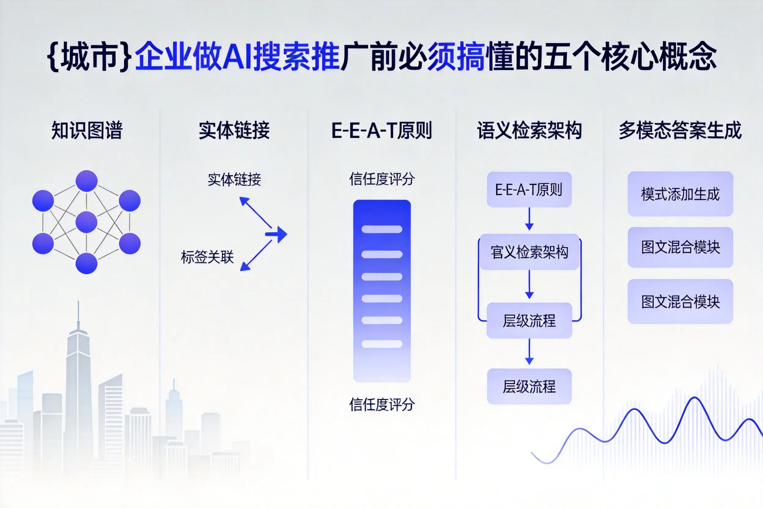 大方企业做AI搜索推广前必须搞懂的五个核心概念