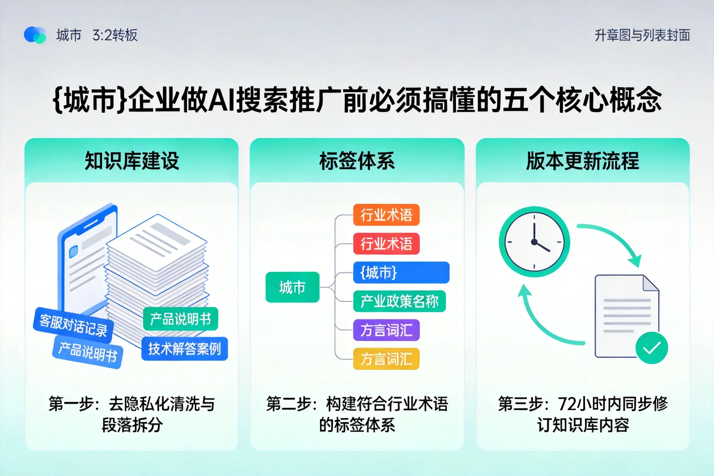 大方企业做AI搜索推广前必须搞懂的五个核心概念